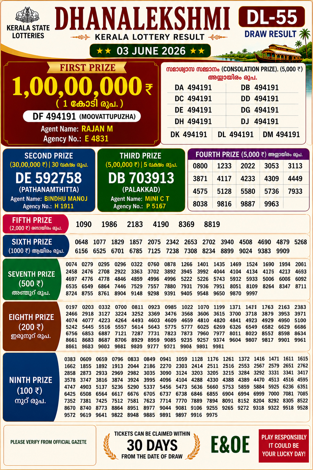 Kerala Lottery Result Today 03-06-2026