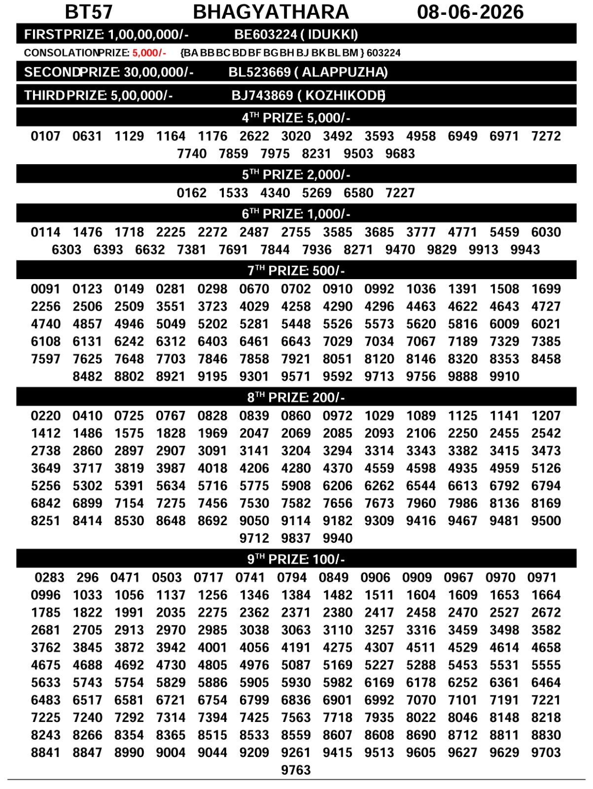 Kerala Lottery Result Today 08-06-2026