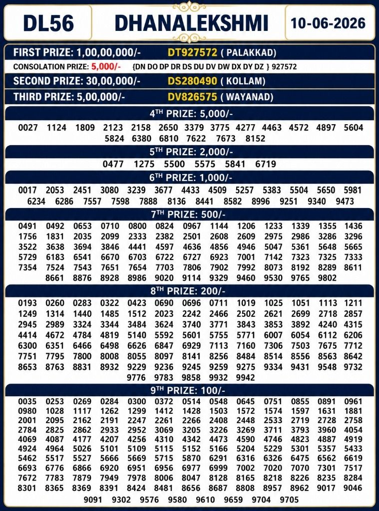 Kerala Lottery Result Today 10-06-2026