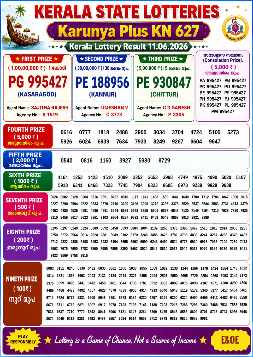 Kerala Lottery Result Today 11-06-2026