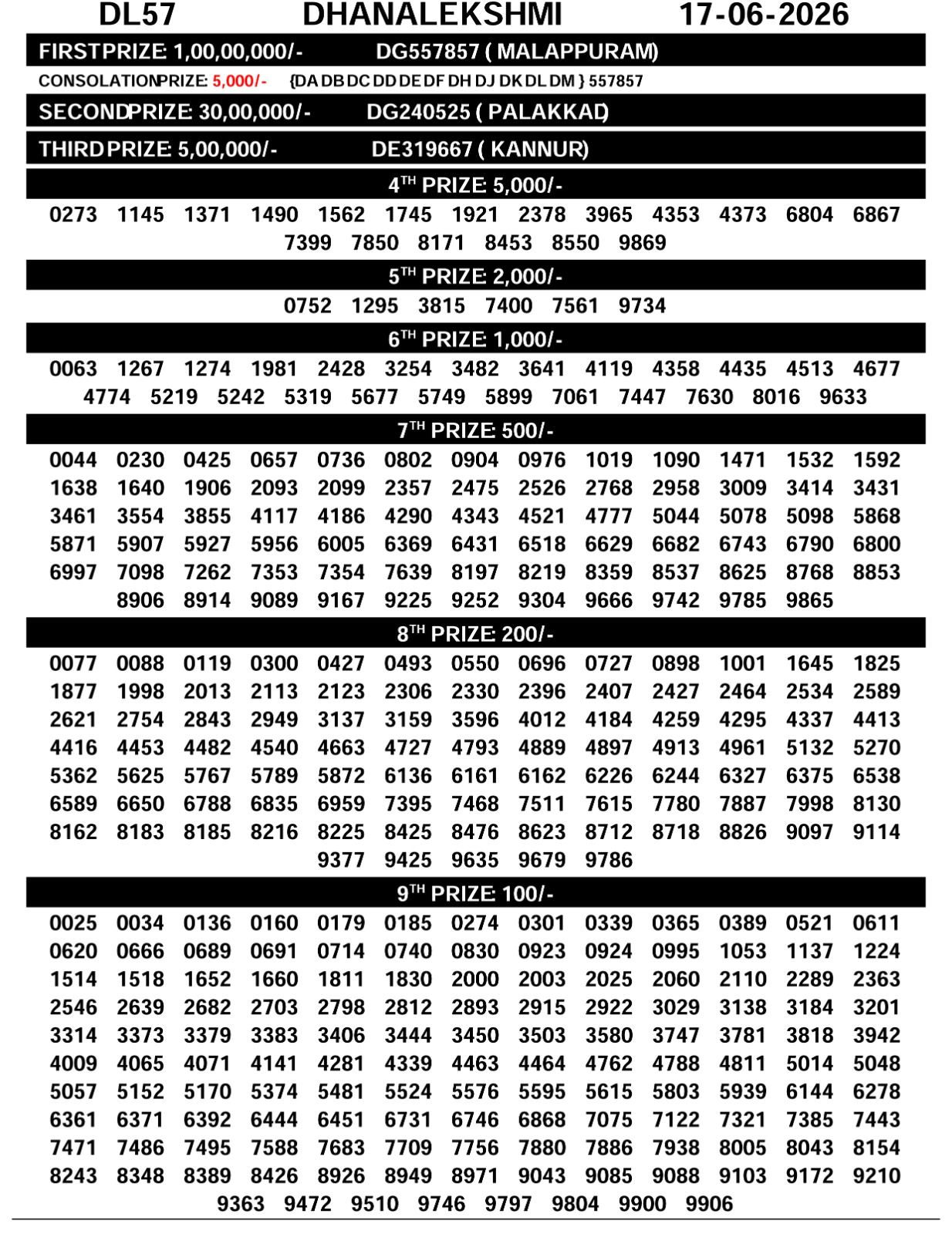 Kerala Lottery Result Today 17-06-2026