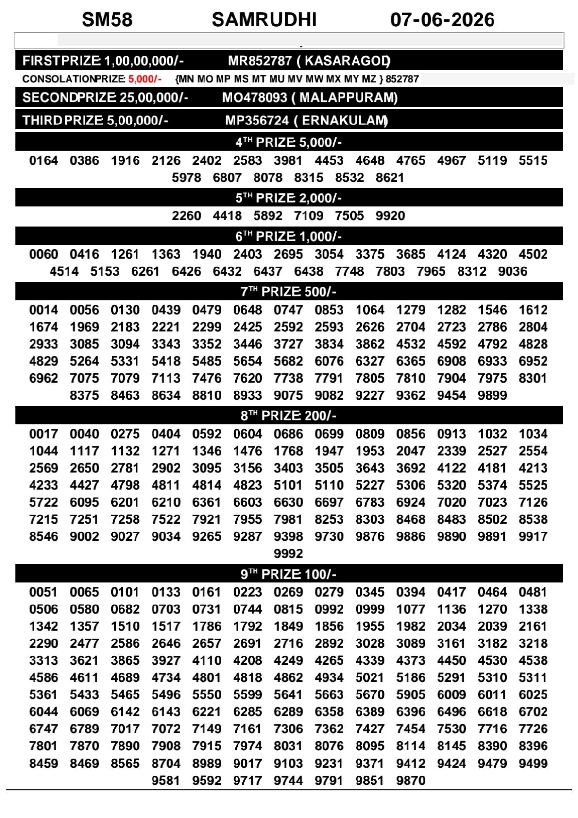 Kerala Lottery Result Today 07-06-2026