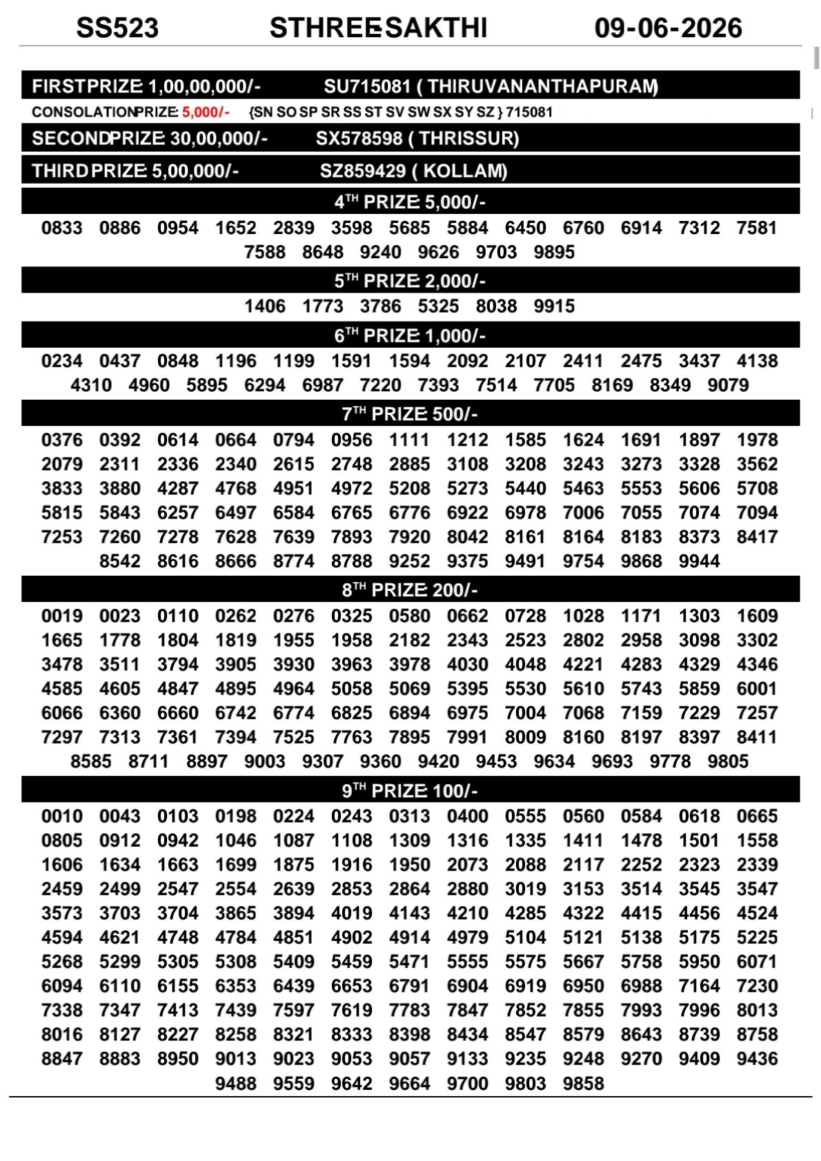 Kerala Lottery Result Today 09-06-2026