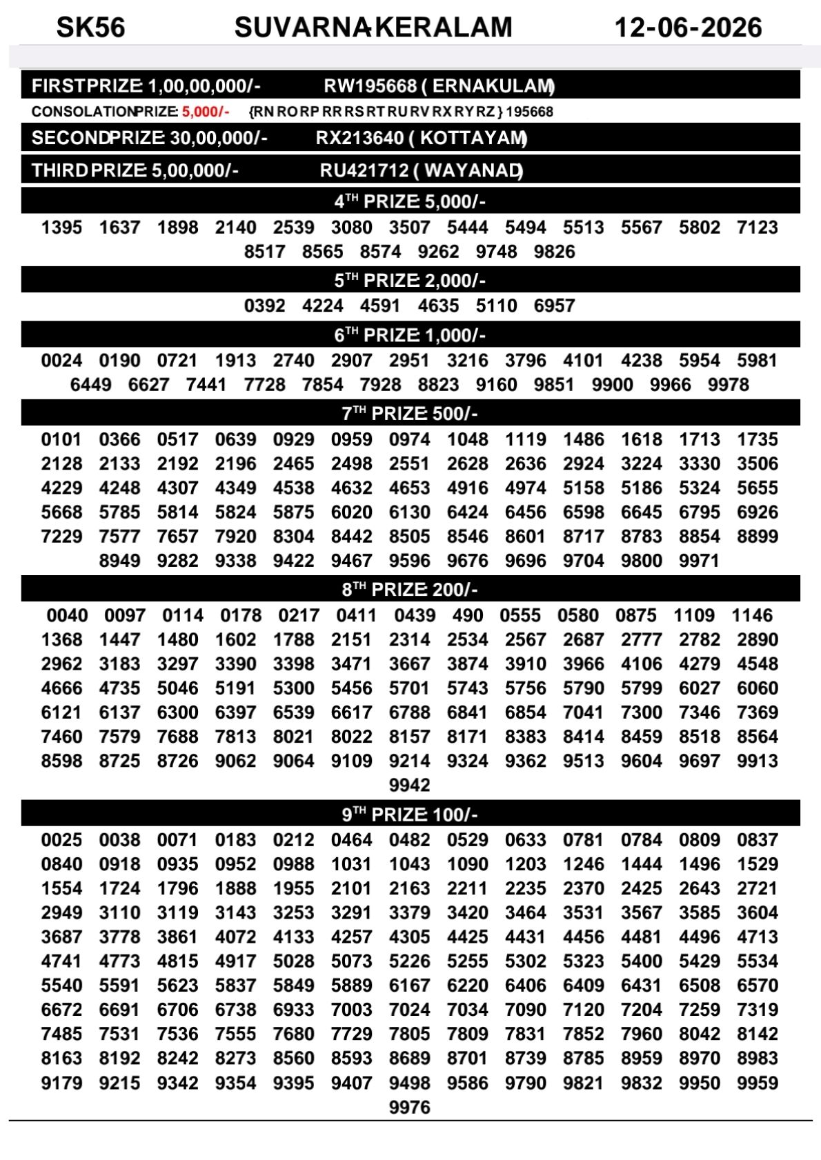 Kerala Lottery Result Today 12-06-2026
