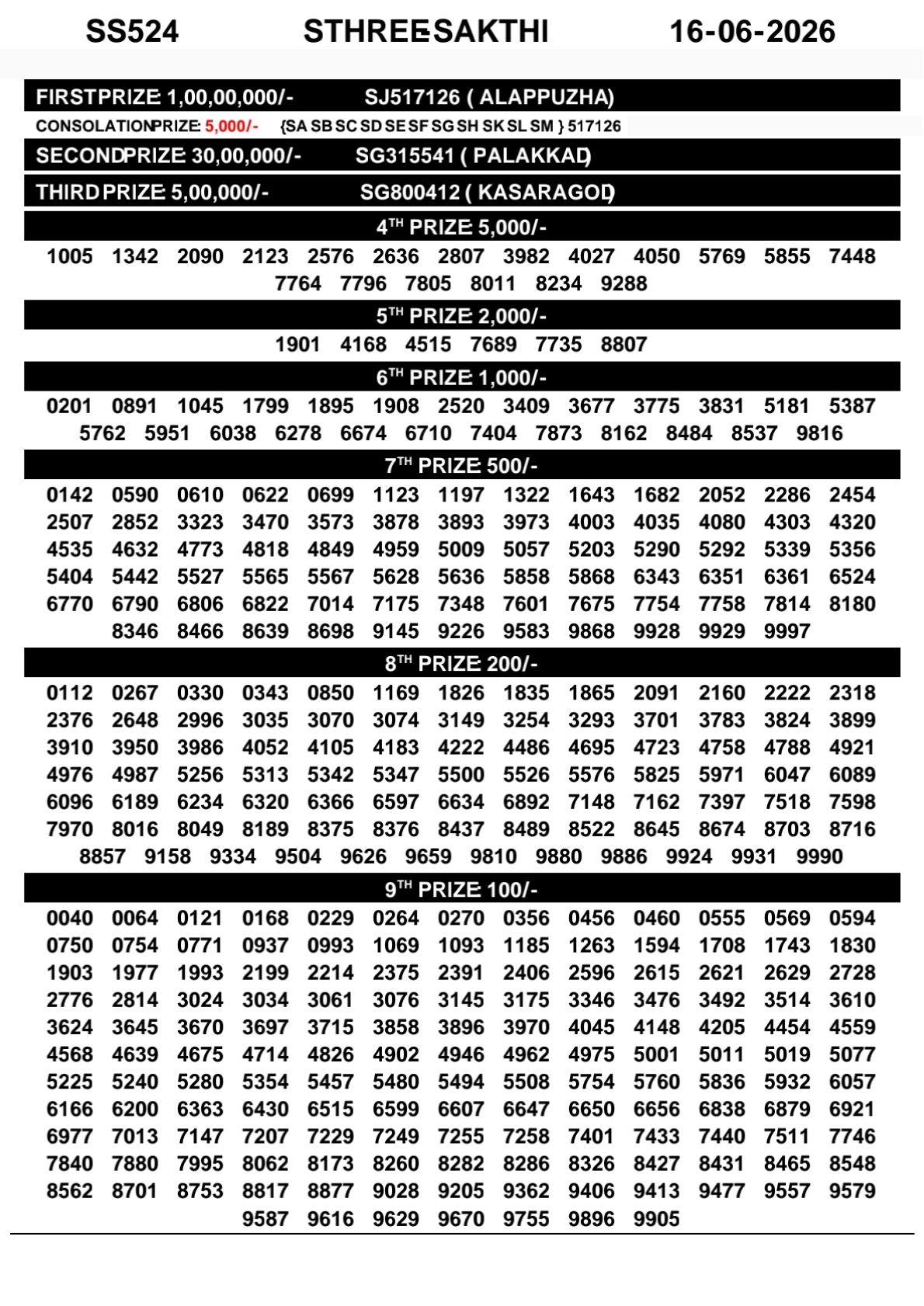 Kerala Lottery Result Today 16-06-2026