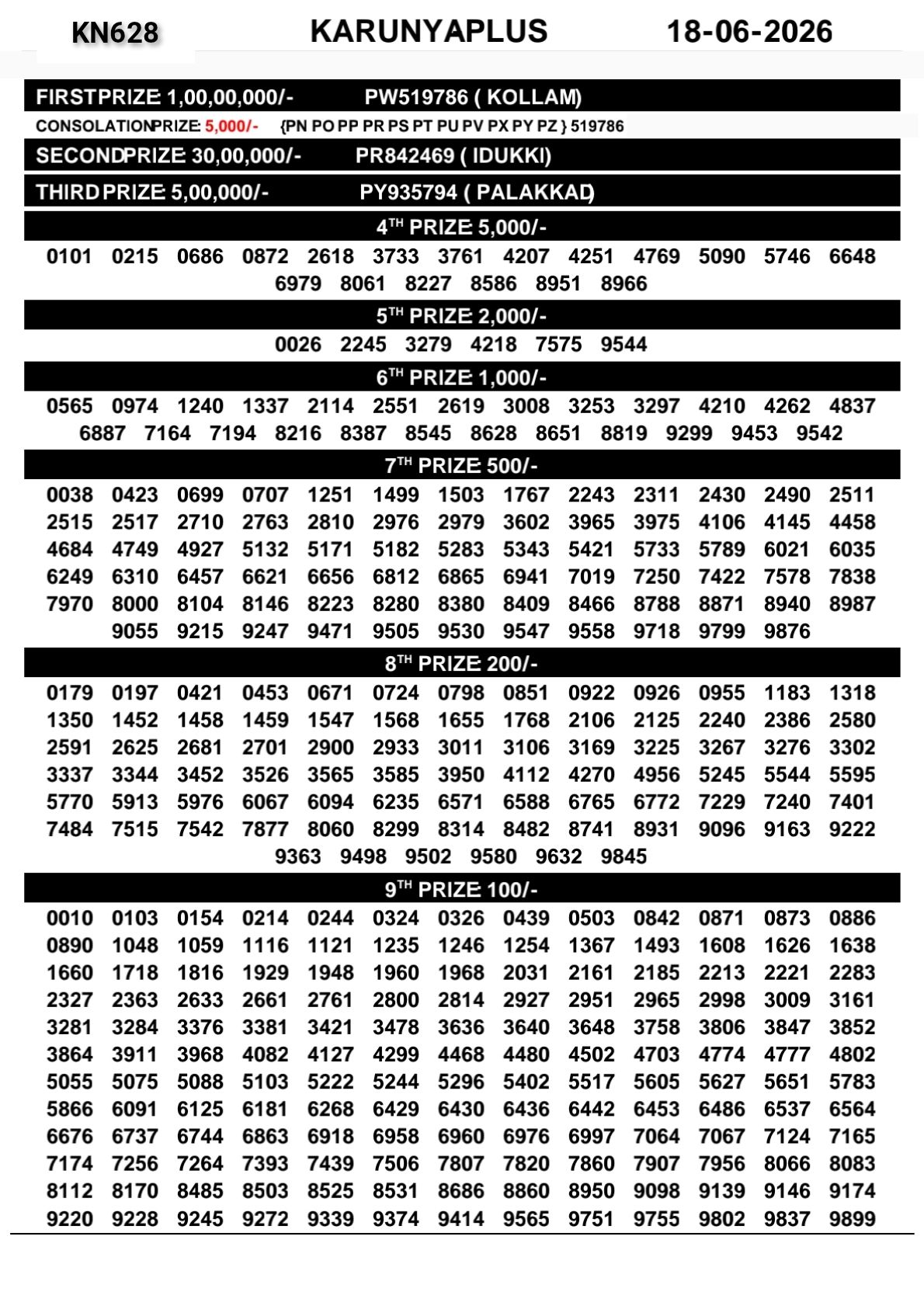 Kerala Lottery Result Today 18-06-2026