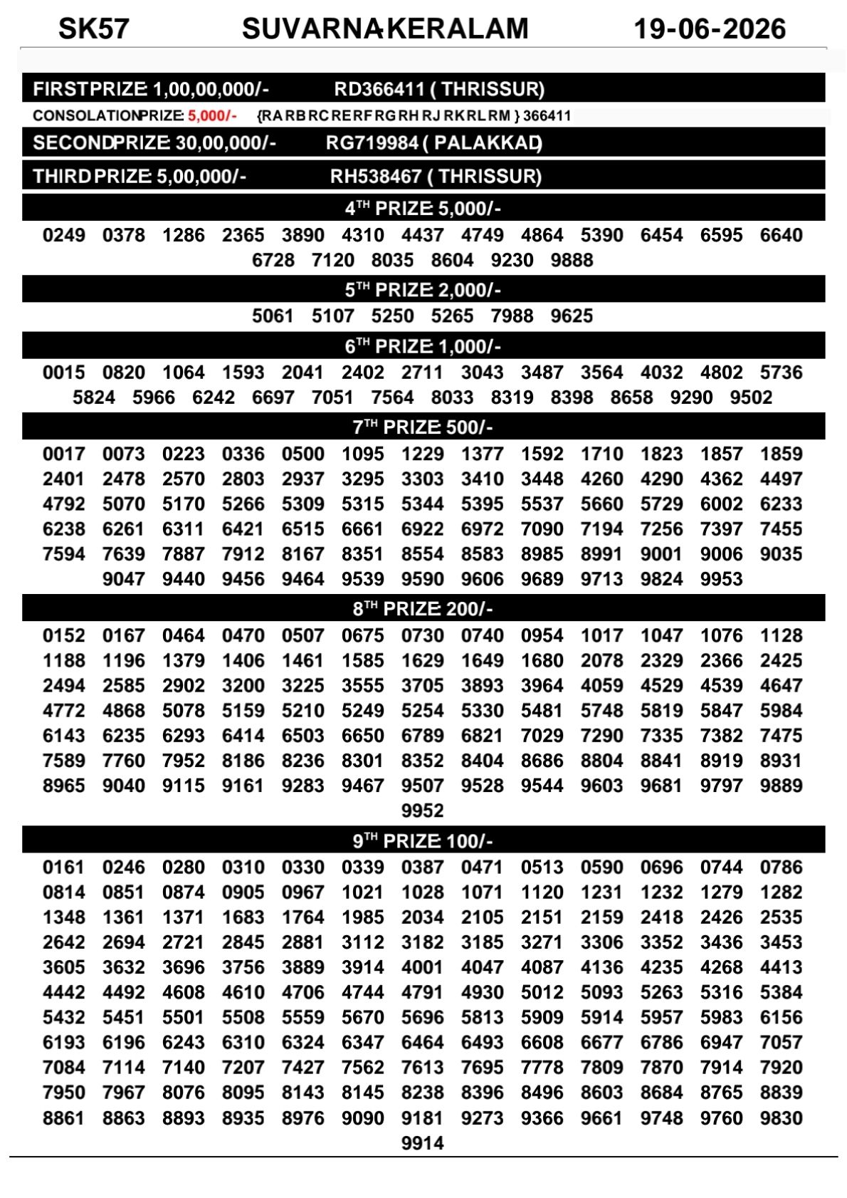 Kerala Lottery Result Today 19-06-2026