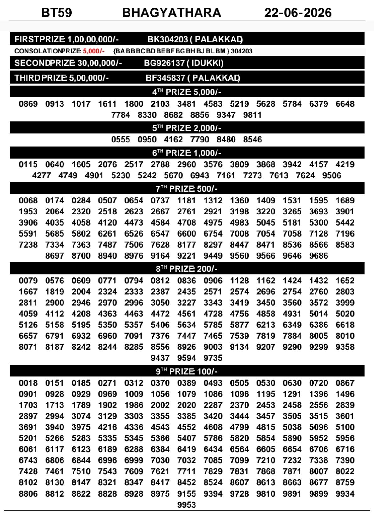 Kerala Lottery Result Today 22-06-2026