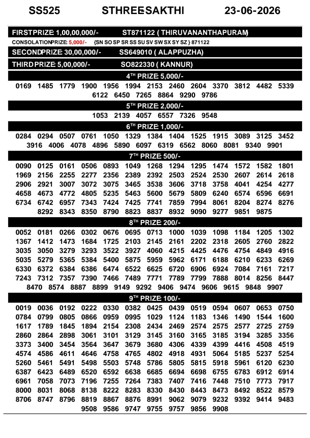 Kerala Lottery Result Today 23-06-2026