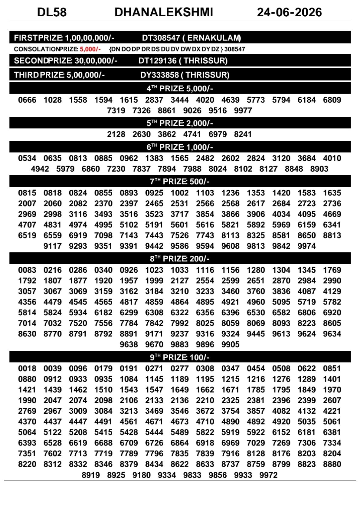 Kerala Lottery Result Today 24-06-2026