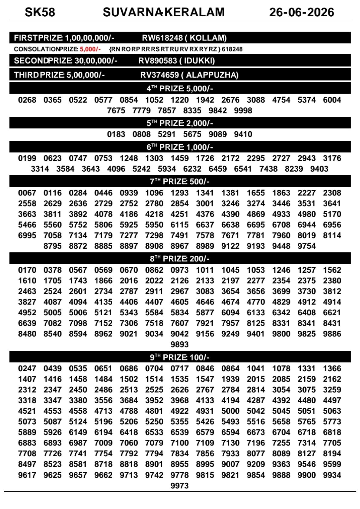 Kerala Lottery Result Today 26-06-2026