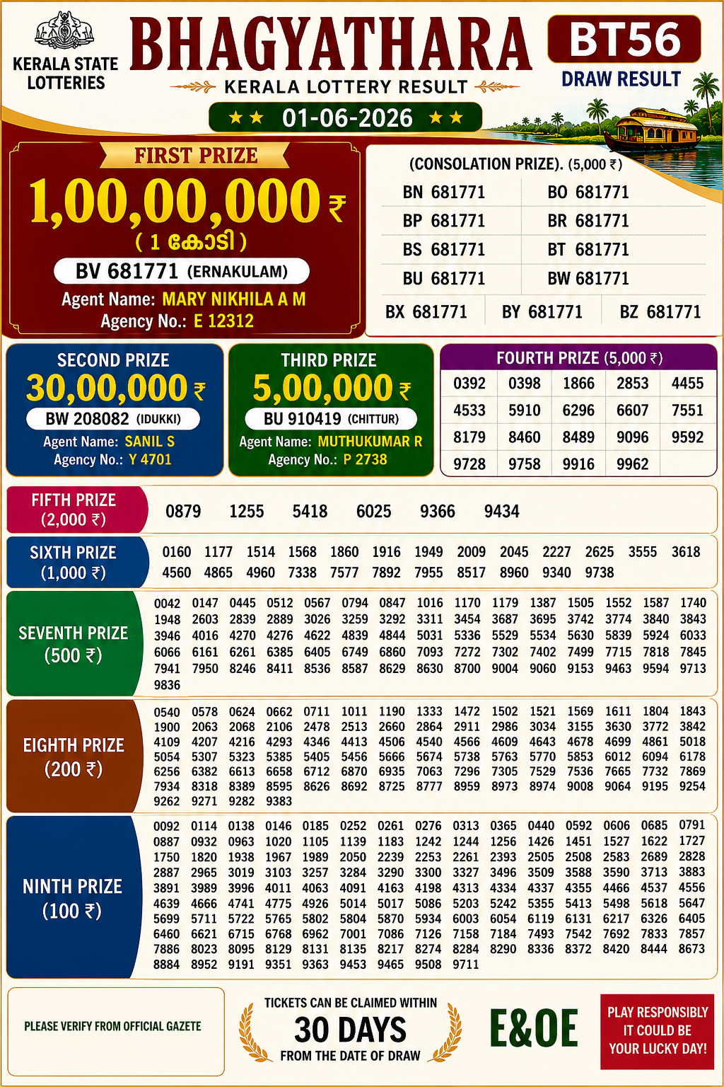 Kerala Lottery Result Today 02-06-2026