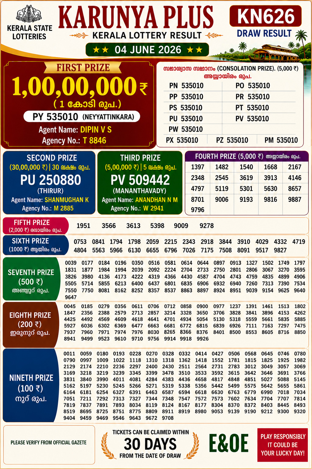 Kerala Lottery Result Today 04-06-2026