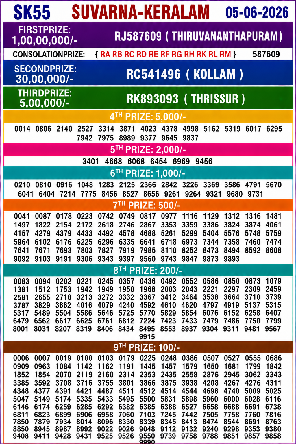 Kerala Lottery Result Today 05-06-2026