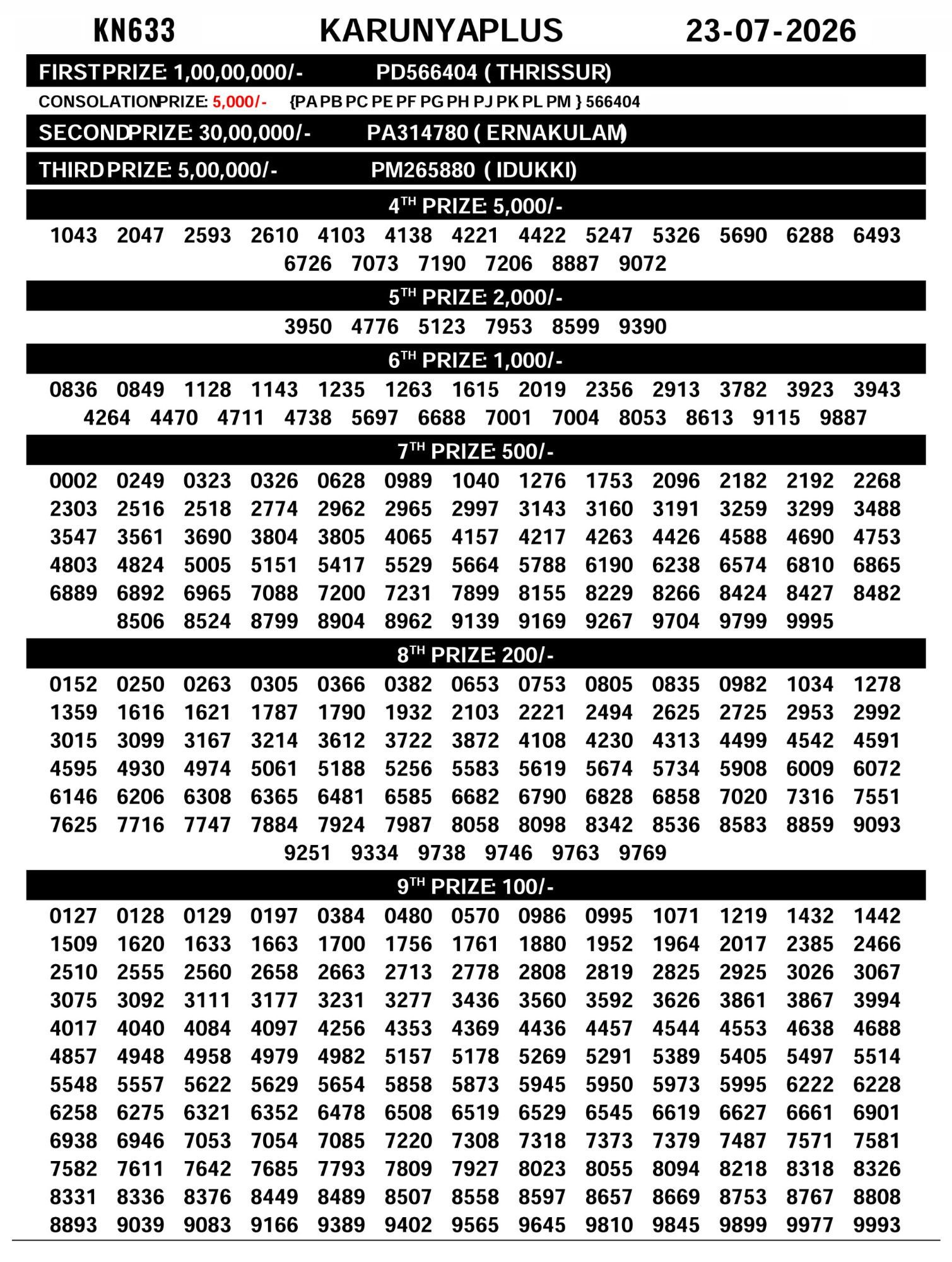 Kerala Lottery Result Today 23-07-2026