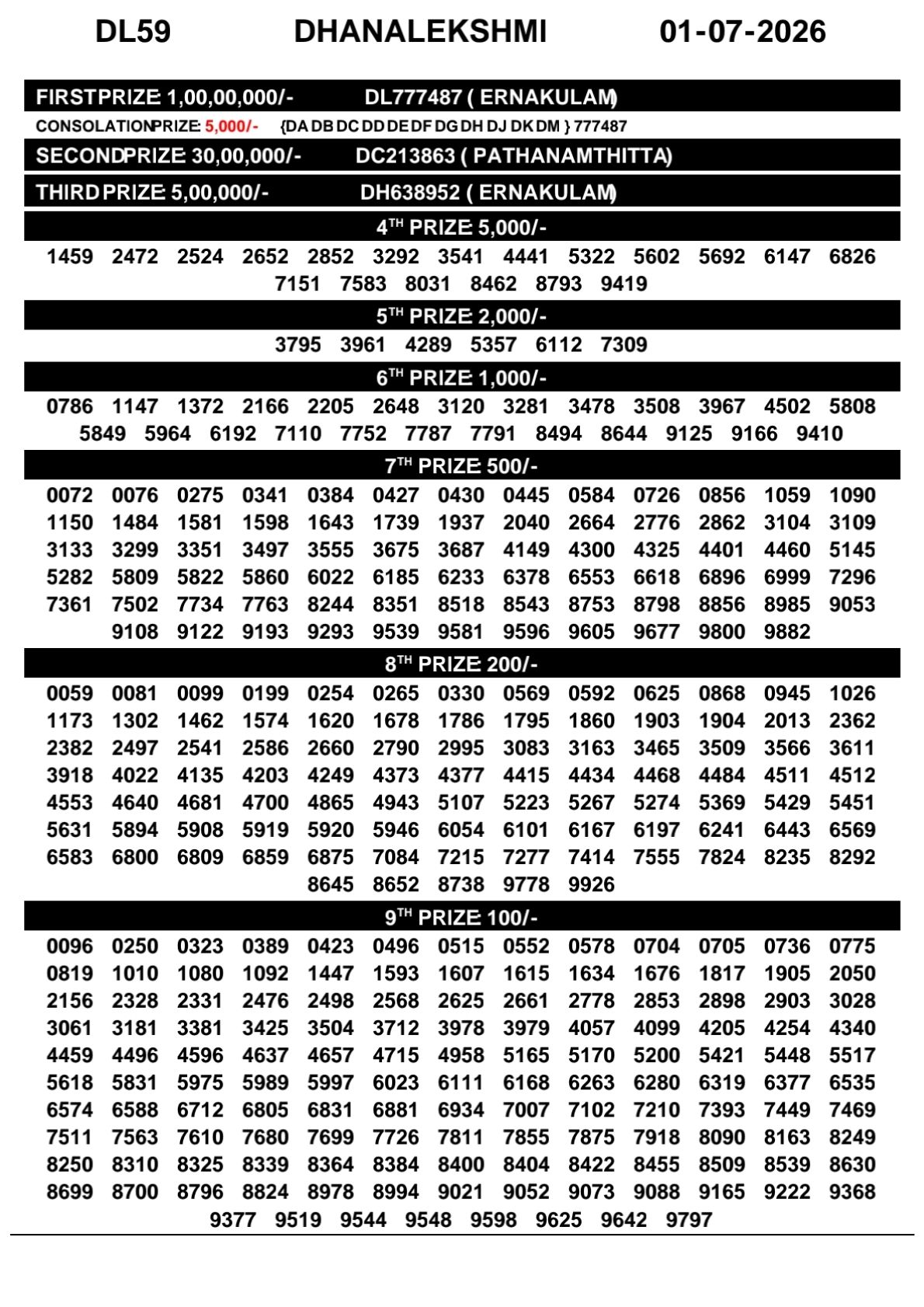 Kerala Lottery Result Today 01-07-2026