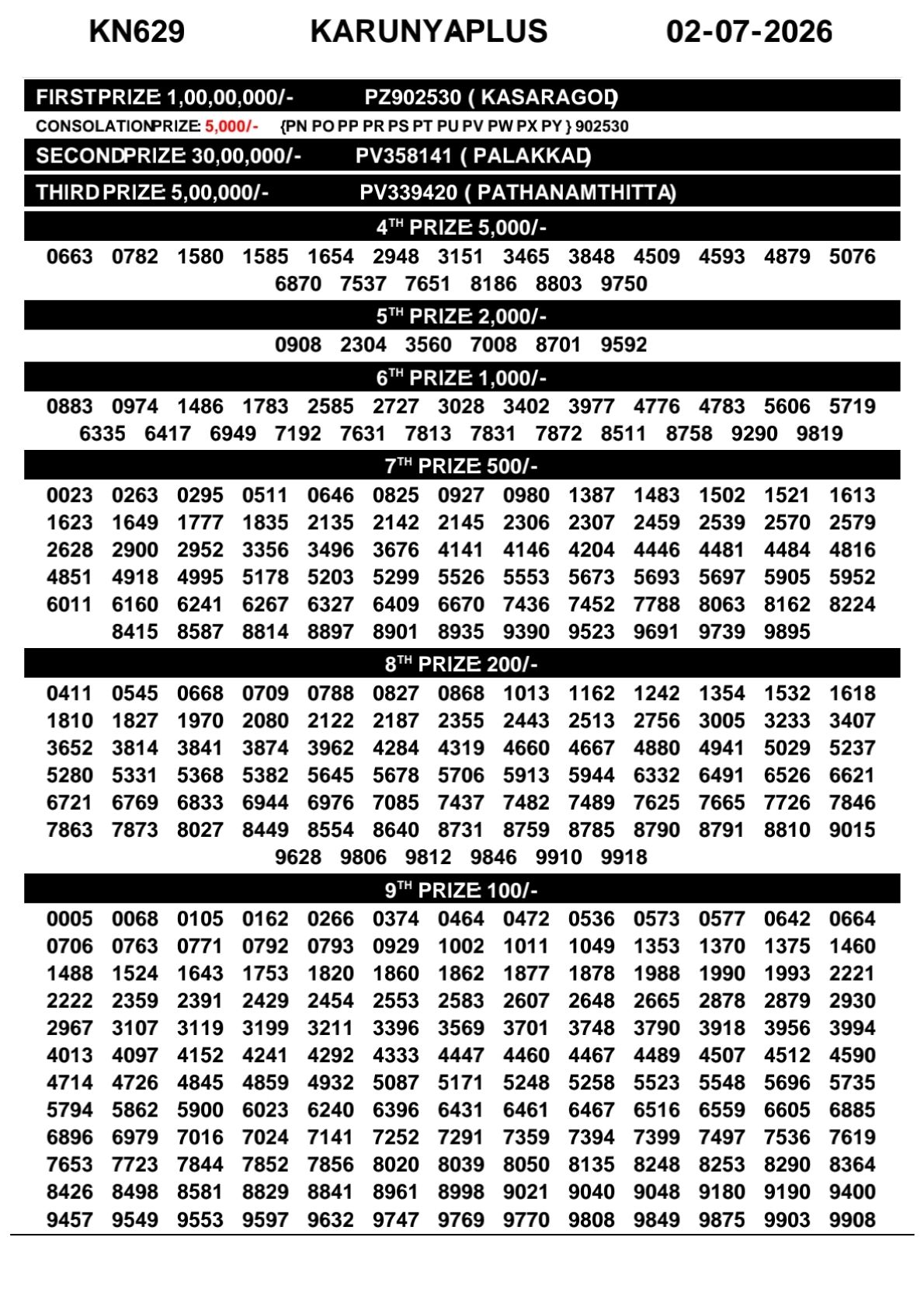 Kerala Lottery Result Today 02-07-2026