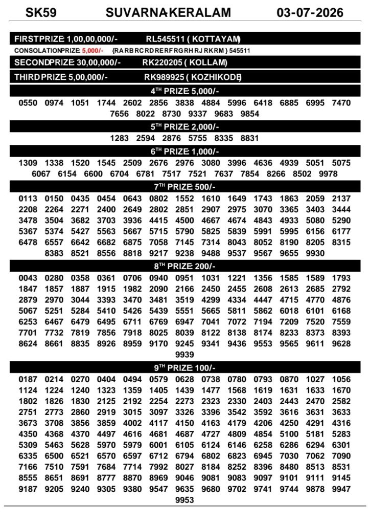 Kerala Lottery Result Today 03-07-2026