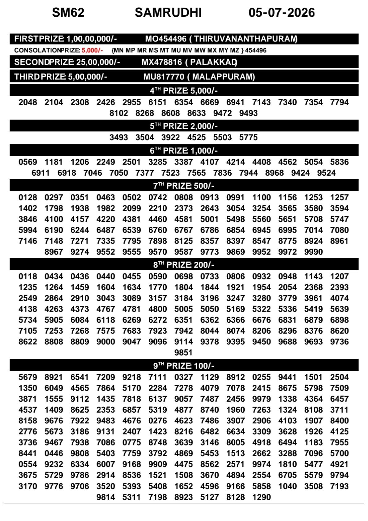 Kerala Lottery Result Today 05-07-2026