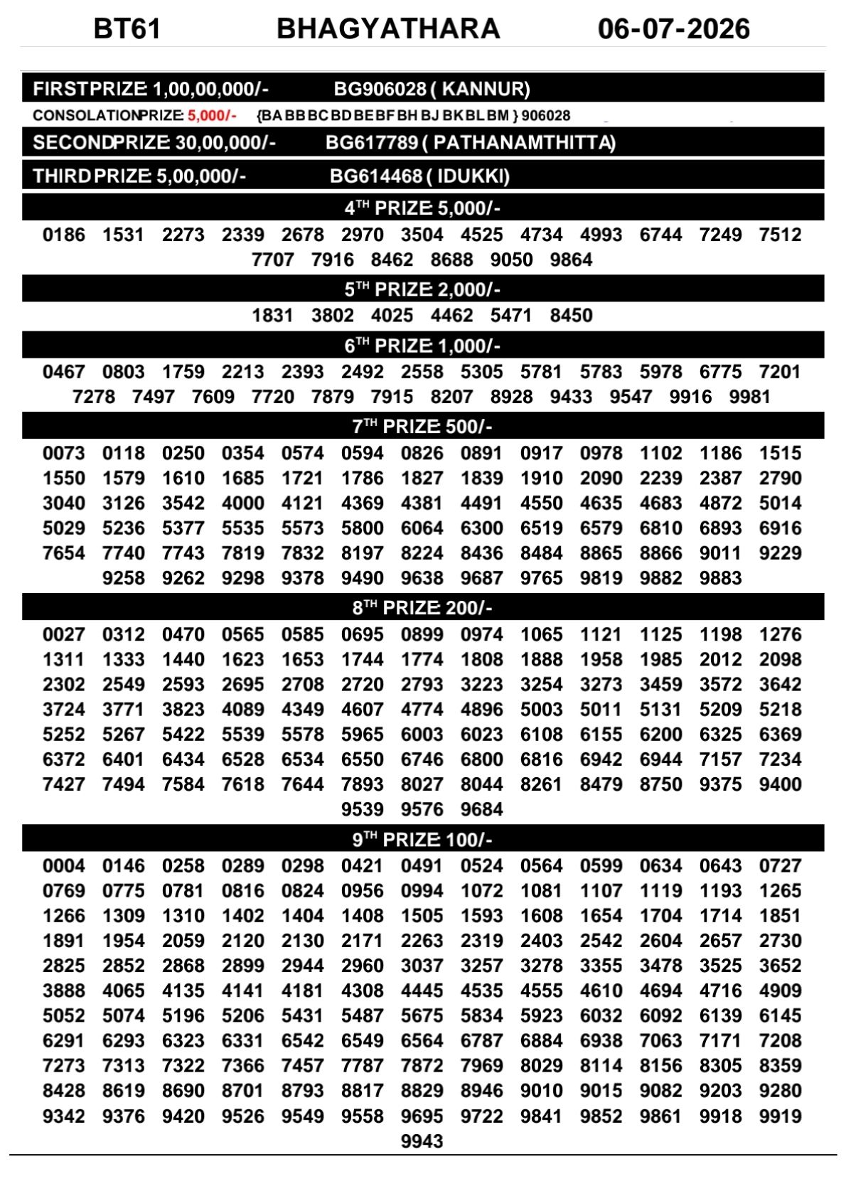 Kerala Lottery Result Today 06-07-2026
