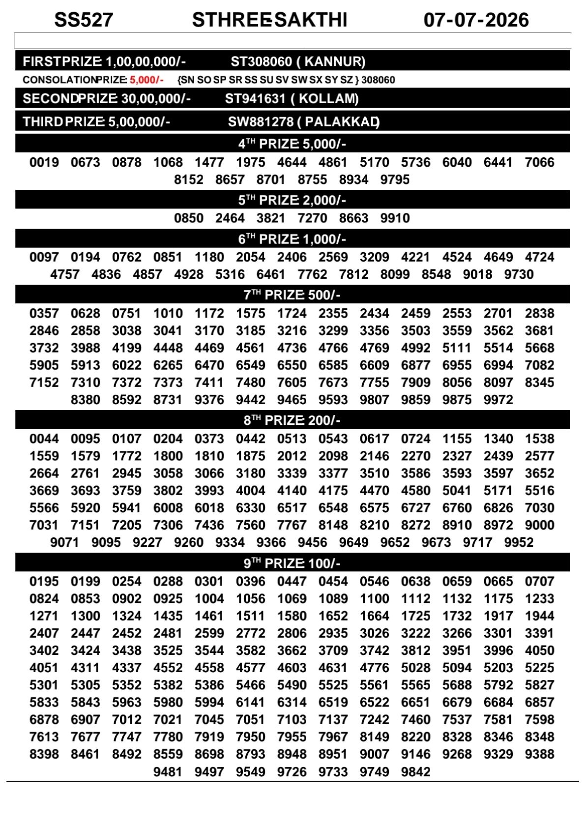 Kerala Lottery Result Today 07-07-2026