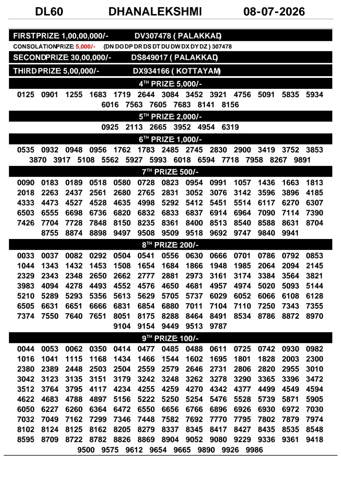 Kerala Lottery Result Today 08-07-2026