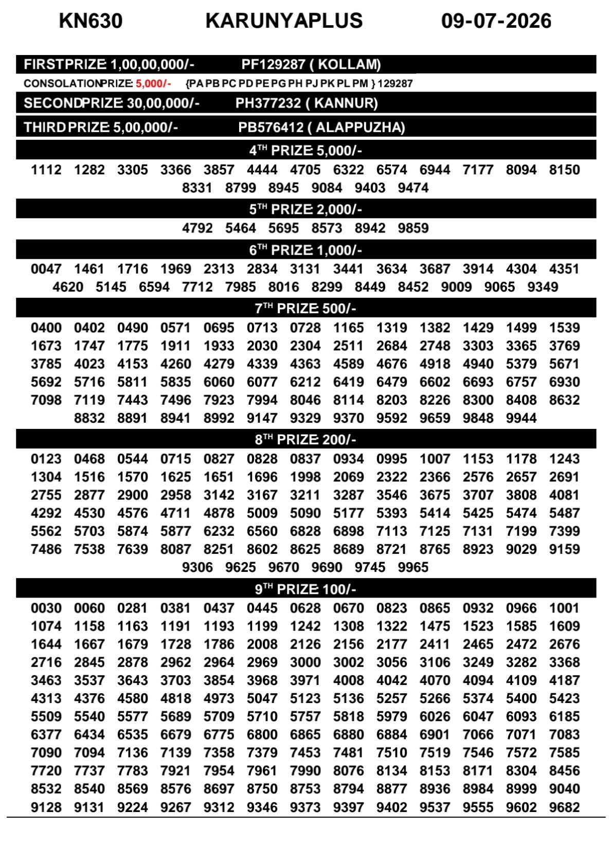 Kerala Lottery Result Today 09-07-2026