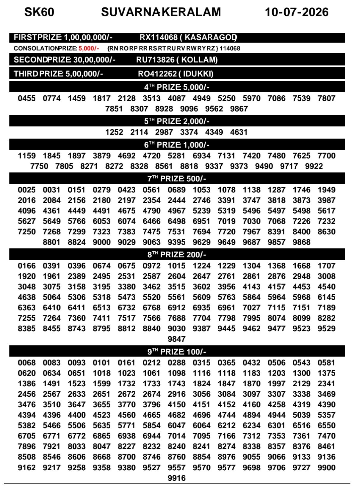 Kerala Lottery Result Today 10-07-2026