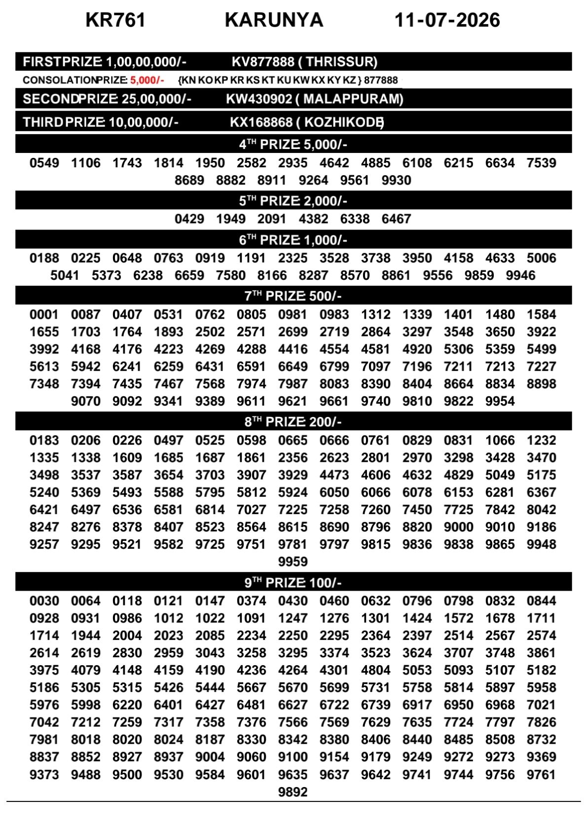 Kerala Lottery Result Today 11-07-2026