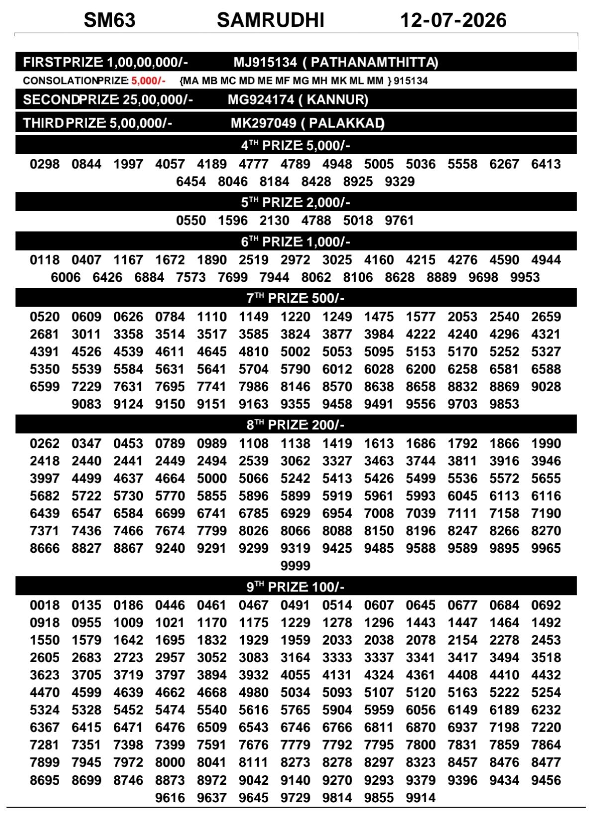Kerala Lottery Result Today 12-07-2026