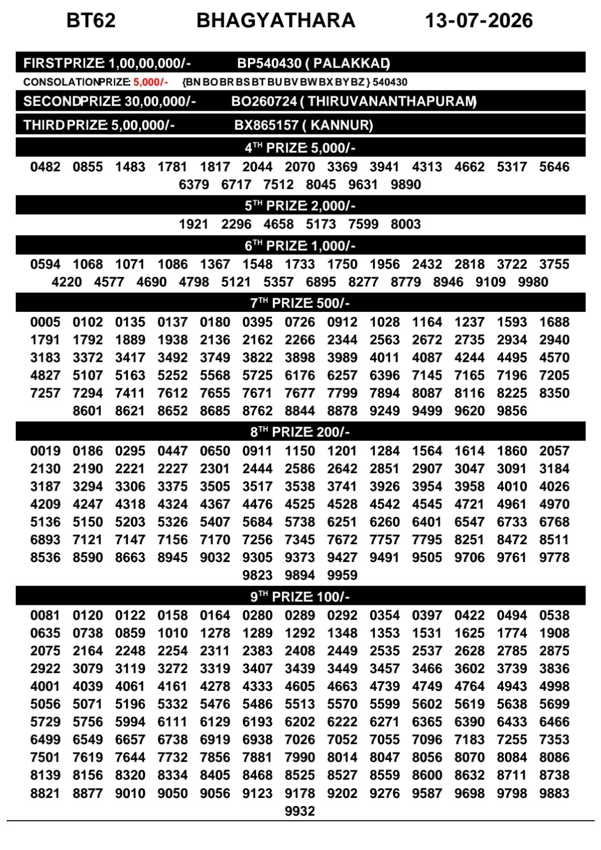 Kerala Lottery Result Today 13-07-2026