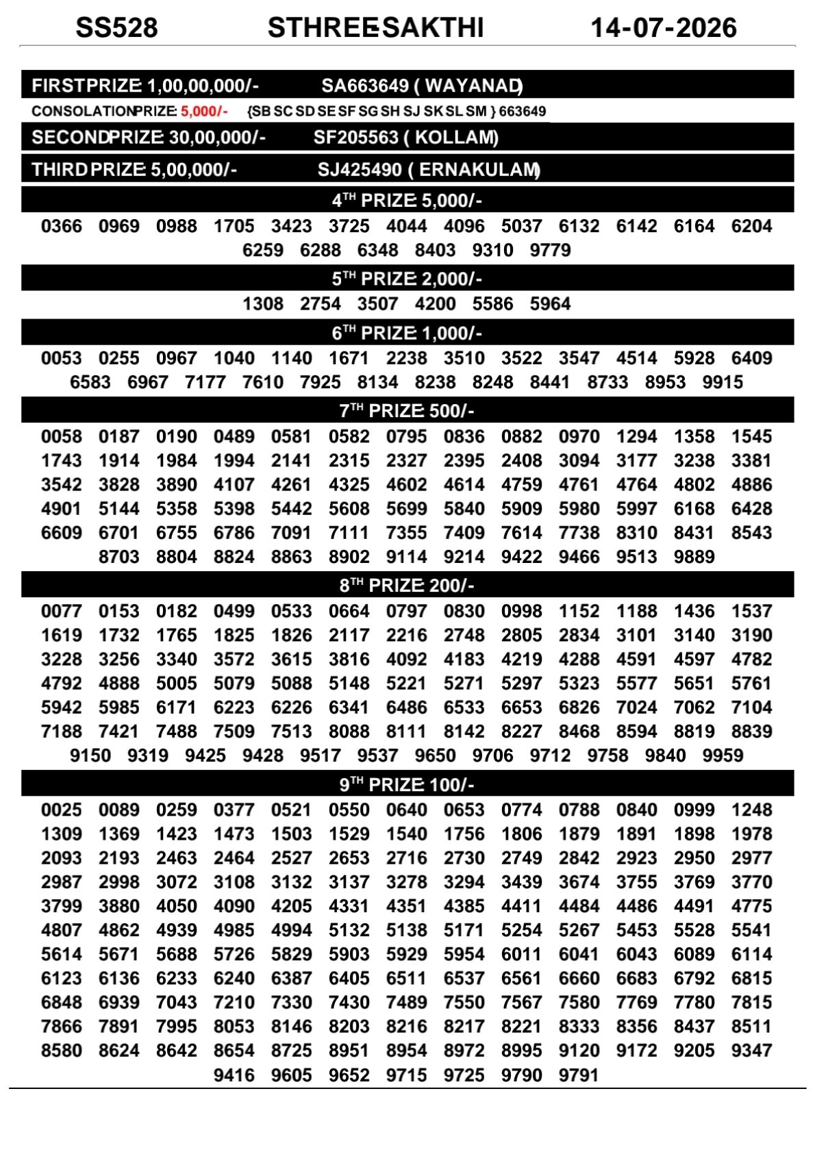 Kerala Lottery Result Today 14-07-2026