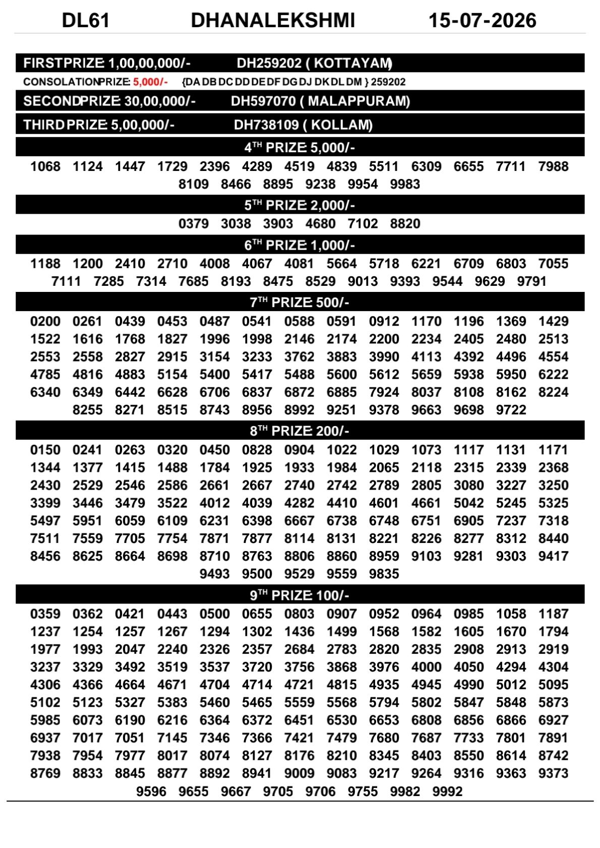 Kerala Lottery Result Today 15-07-2026