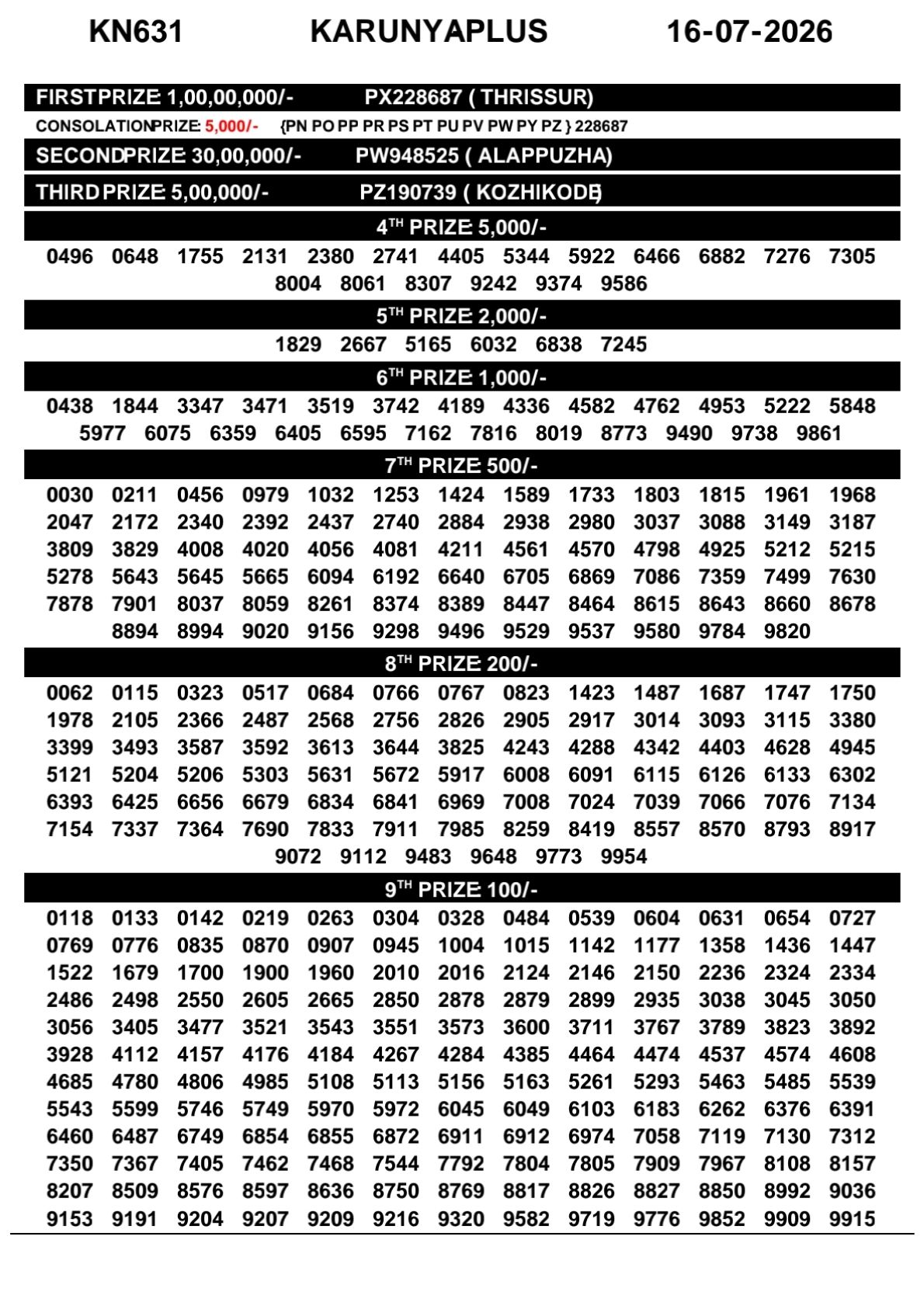 Kerala Lottery Result Today 16-07-2026