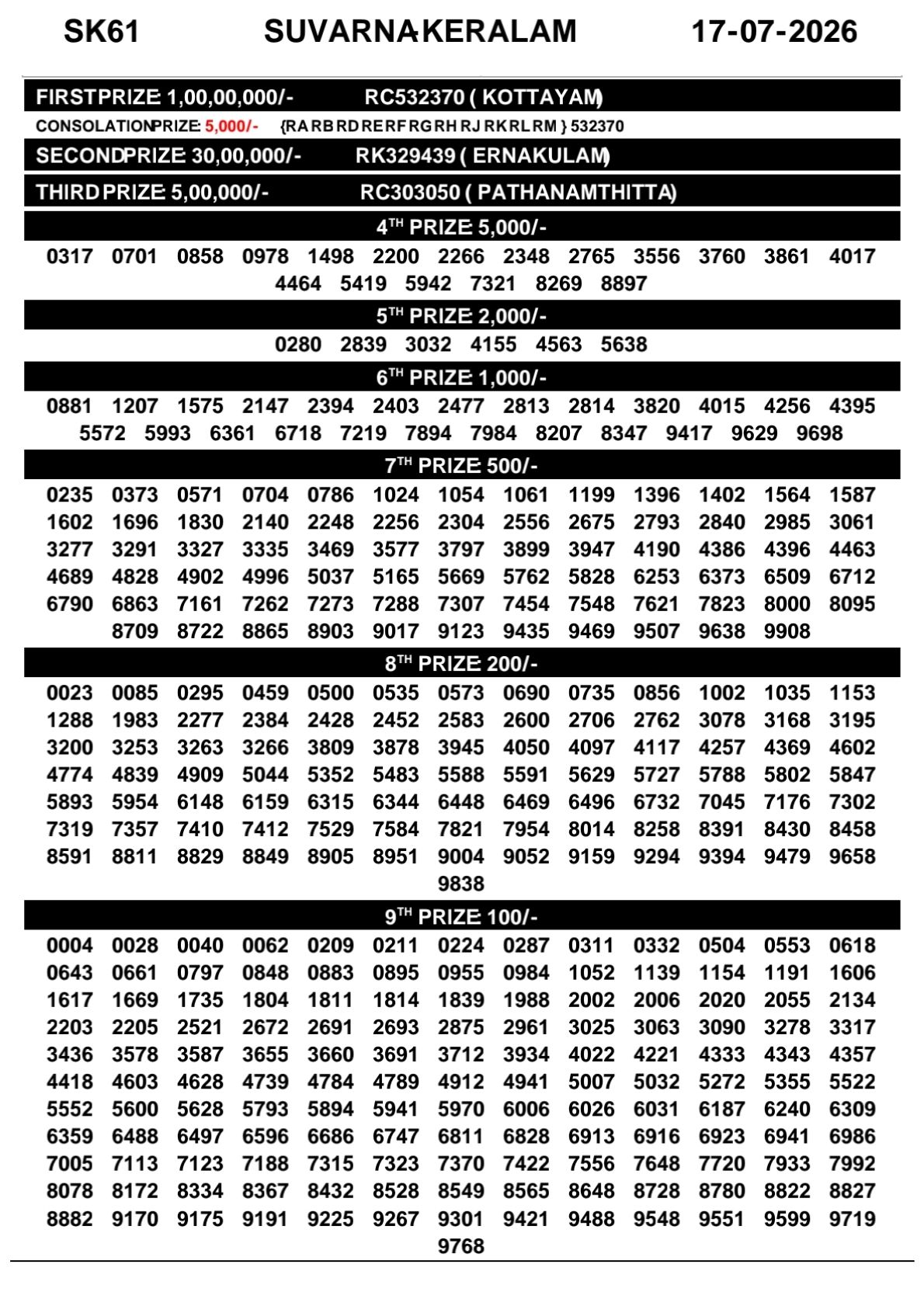 Kerala Lottery Result Today 17-07-2026