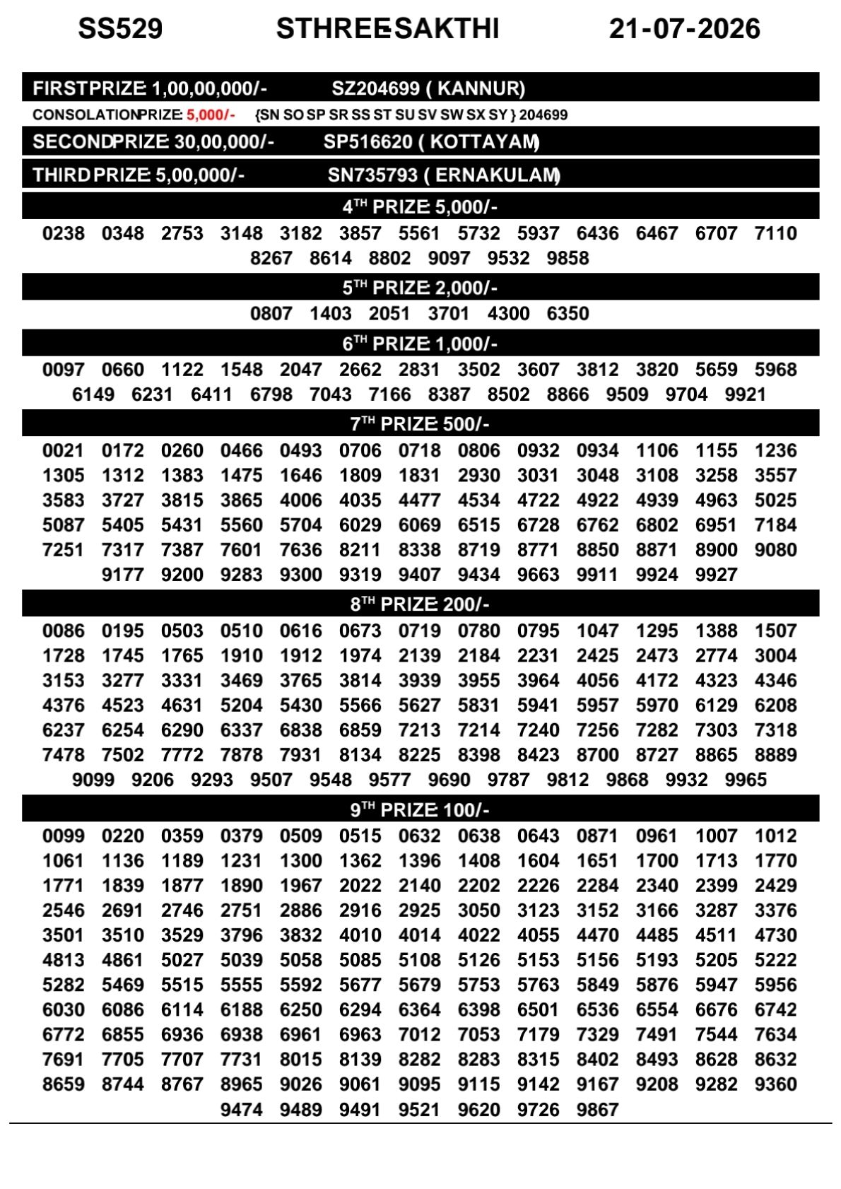 Kerala Lottery Result Today 21-07-2026