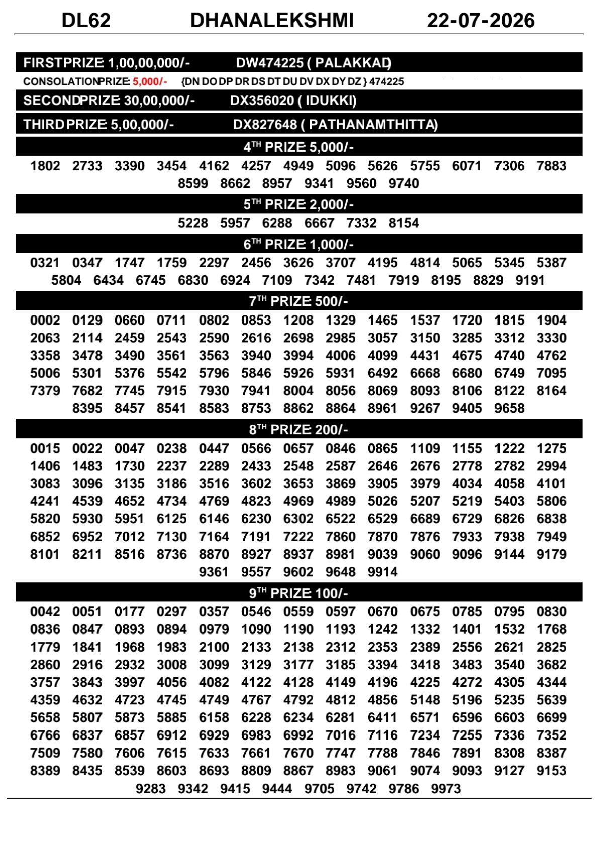 Kerala Lottery Result Today 22-07-2026