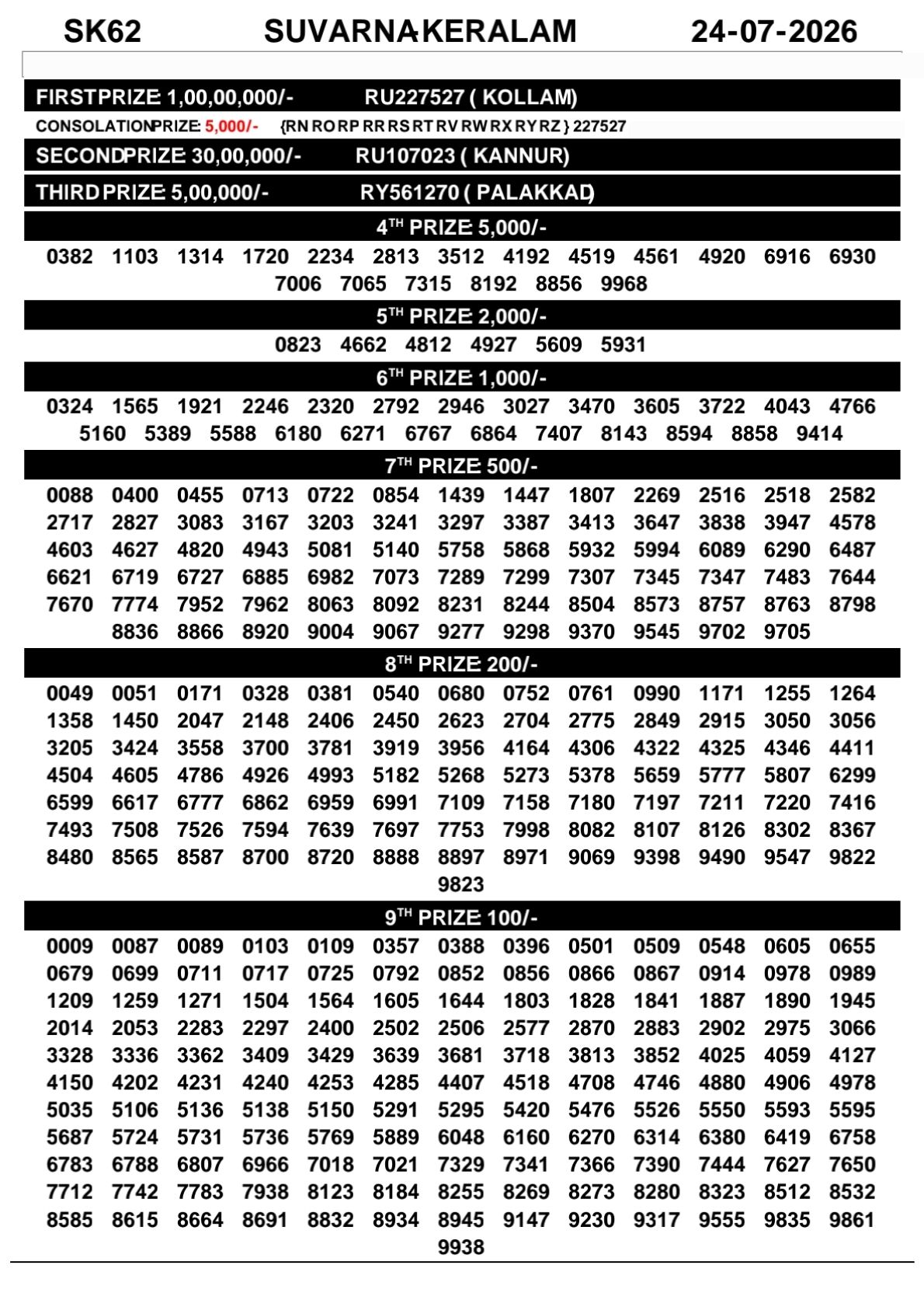 Kerala Lottery Result Today 24-07-2026