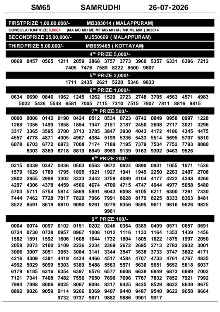 Kerala Lottery Result Today 26-07-2026