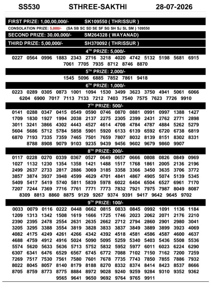Kerala Lottery Result Today 28-07-2026