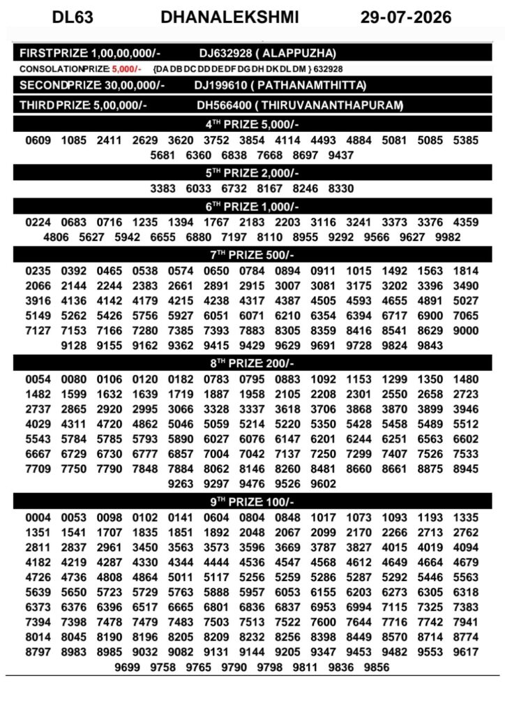 Kerala Lottery Result Today 29-07-2026