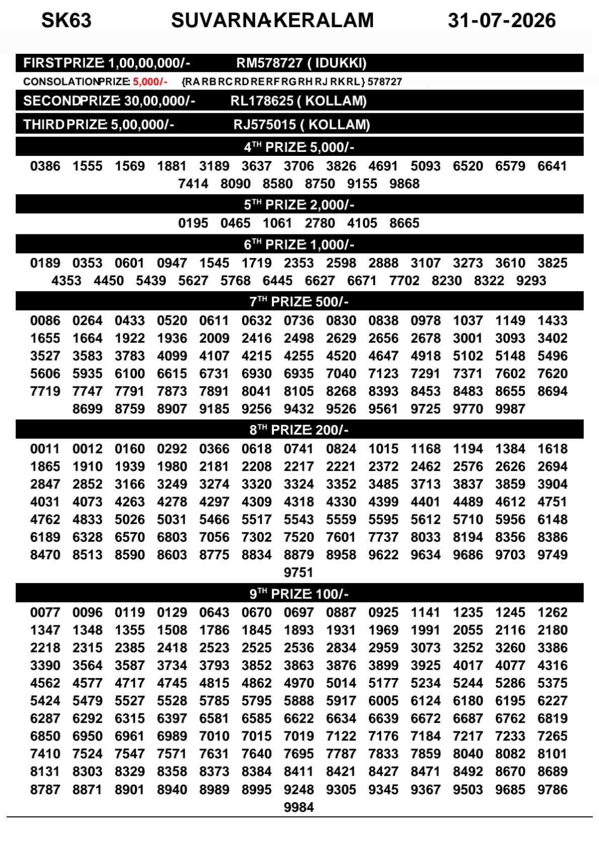 Kerala Lottery Result Today 31-07-2026