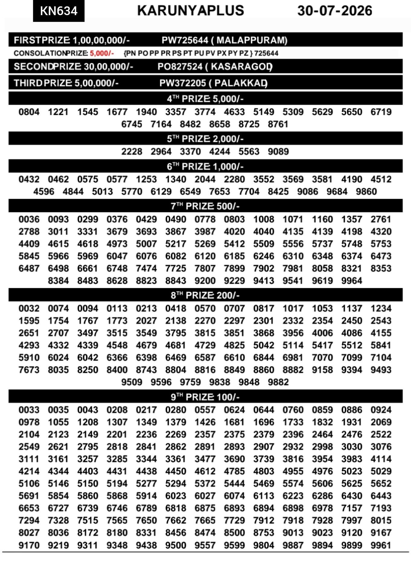 Kerala Lottery Result Today 30-07-2026