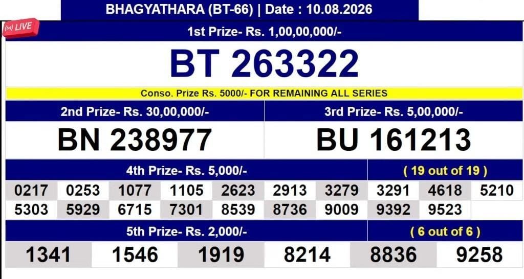 Kerala Lottery Result Today 10-08-2026