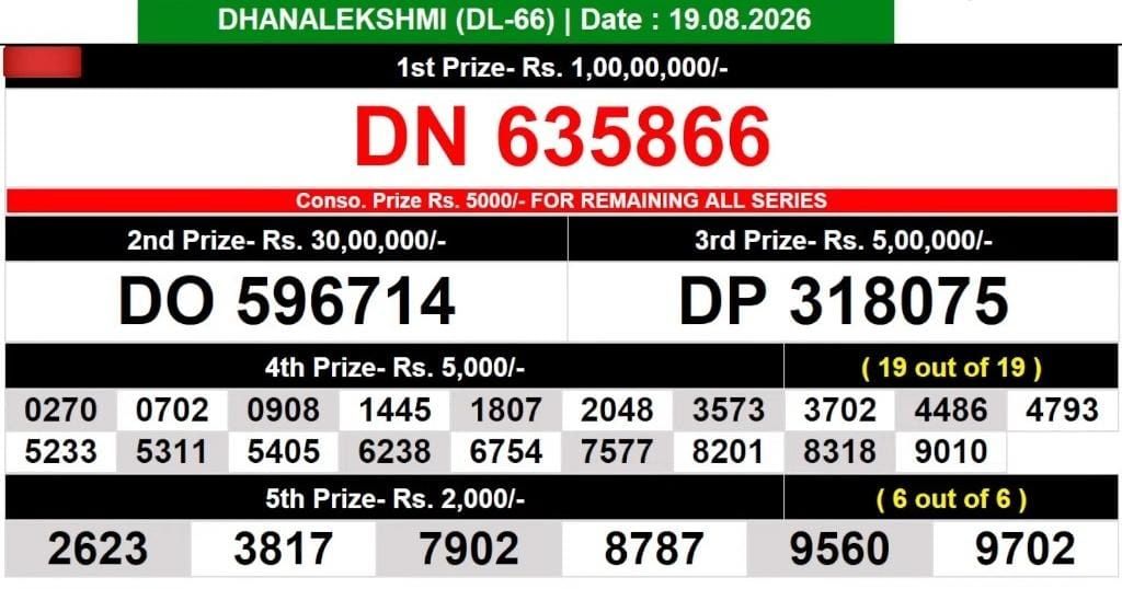 Kerala Lottery Result Today 19-08-2026