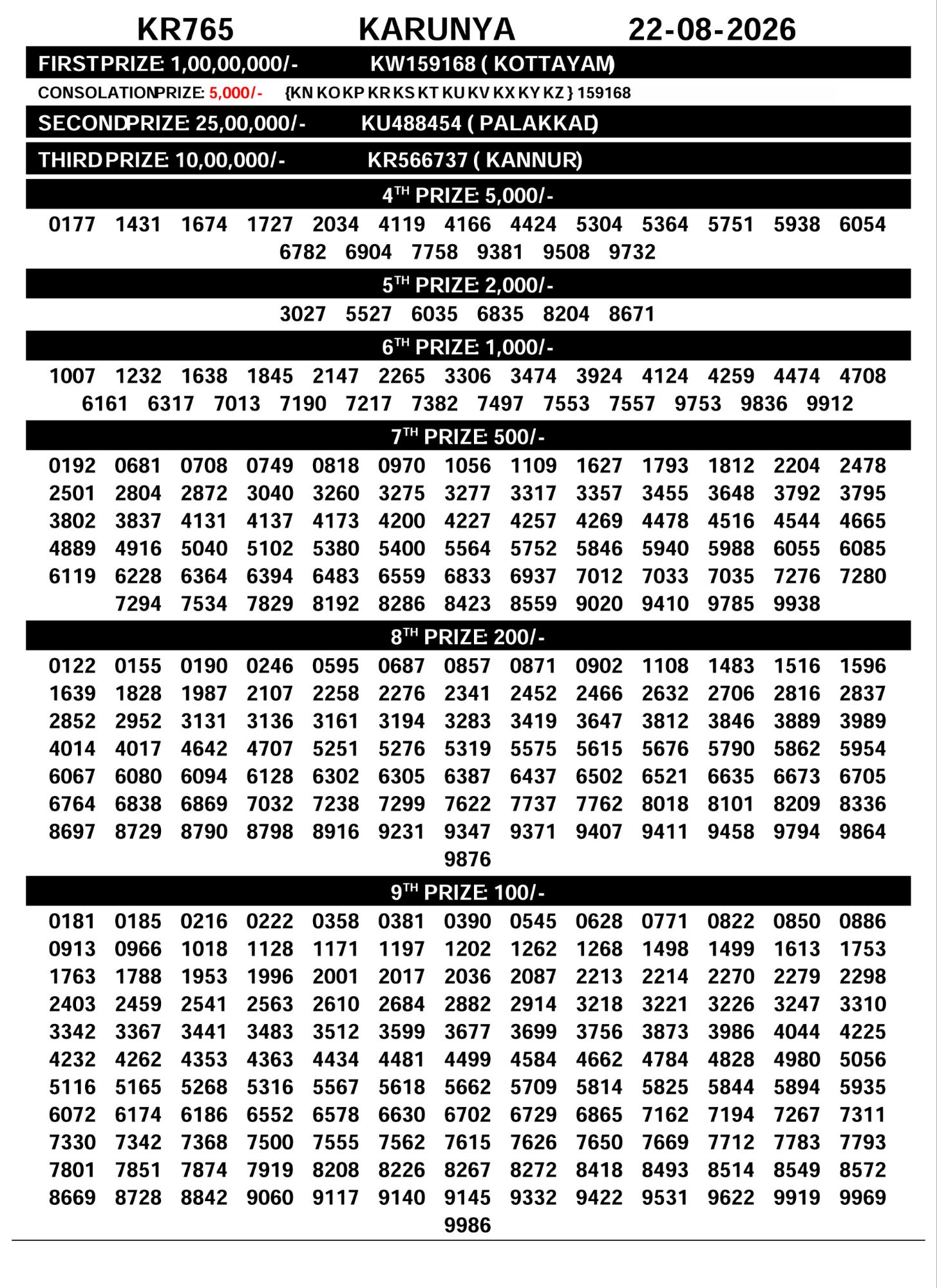 Kerala Lottery Result Today 22-08-2026