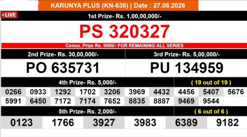 Kerala Lottery Result Today 27-08-2026