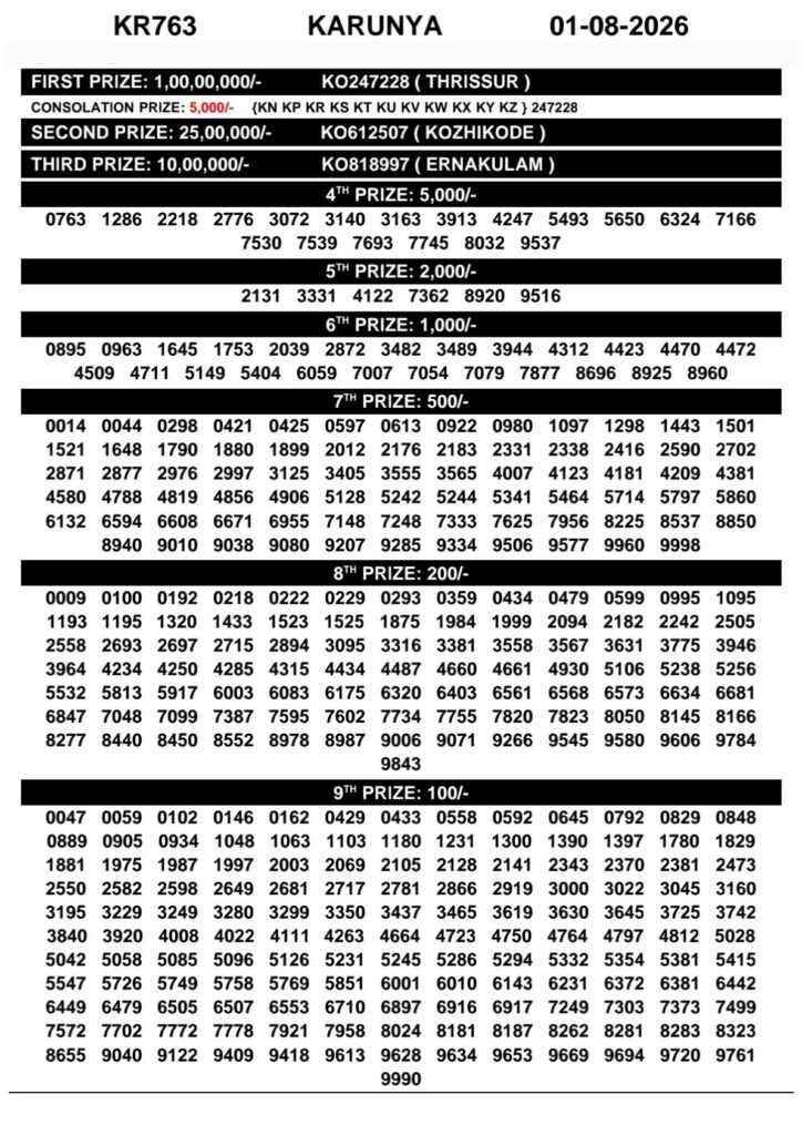 Kerala Lottery Result Today 01-08-2026