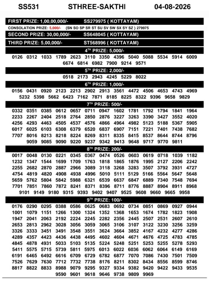 Kerala Lottery Result Today 04-08-2026