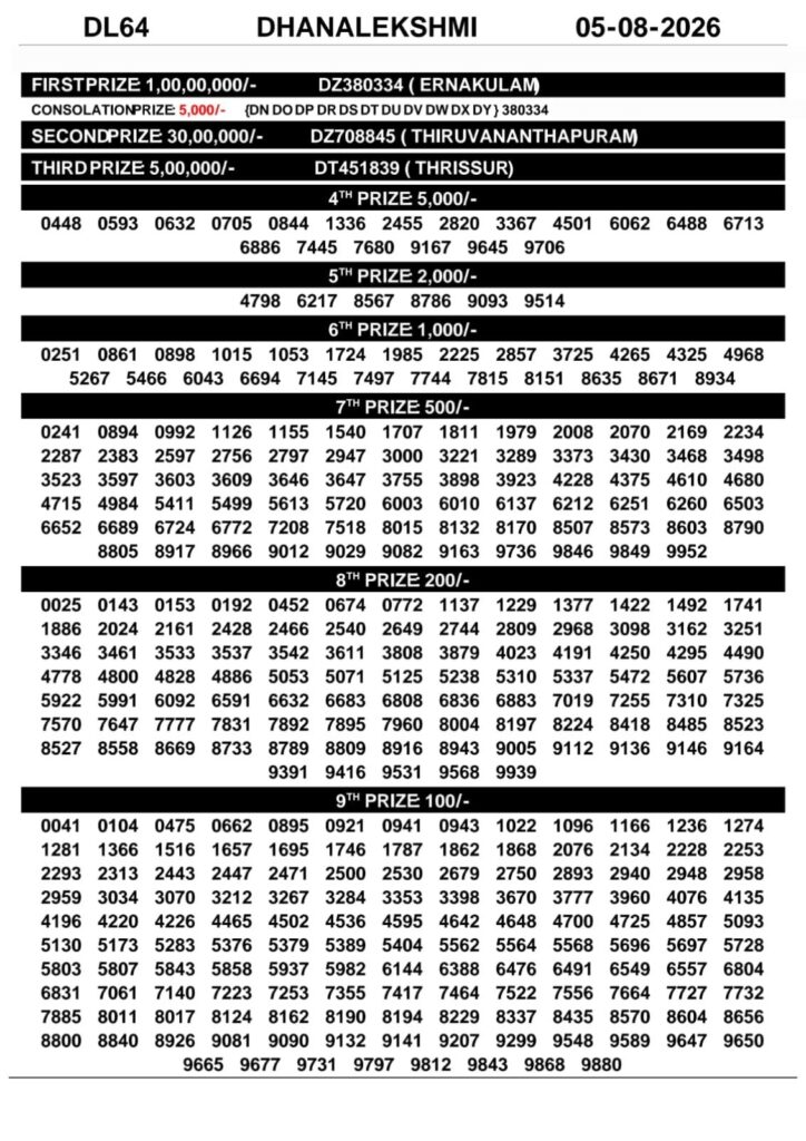 Kerala Lottery Result Today 05-08-2026